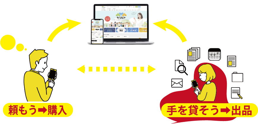 手を貸そう➡出品