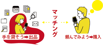 手を貸そう➡出品